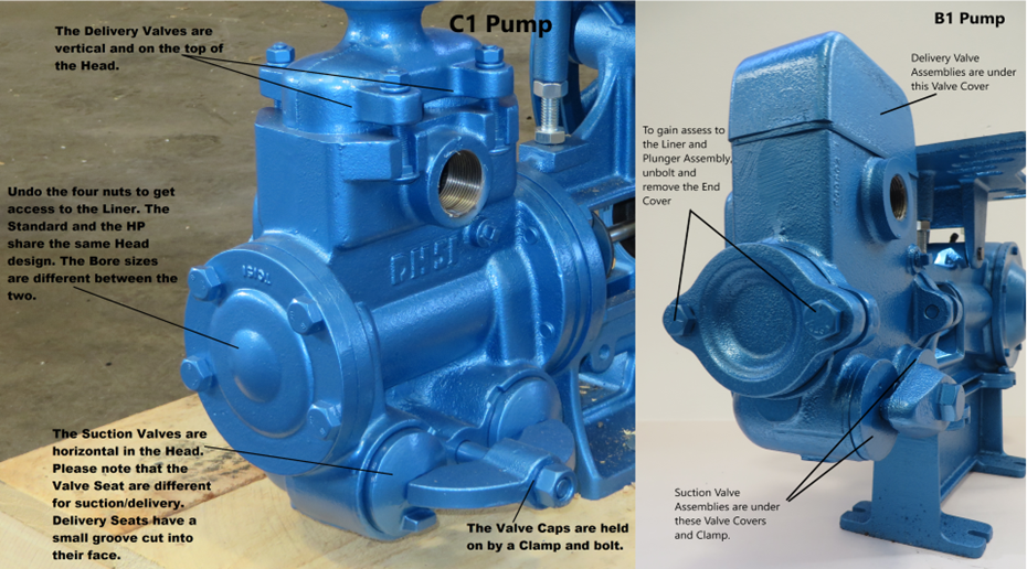 How to identify your piston pump B1 C1 Davies