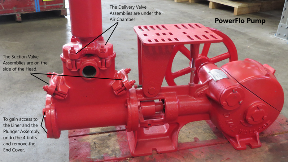 How to identify your piston pump Wallace PowerFlo